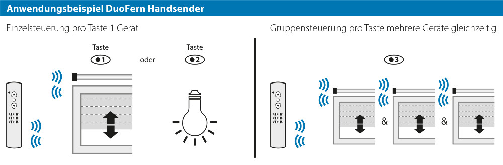 und Haustechnik Installatio RademaElek DuoFern Handsender Standard 9491 Elektro 