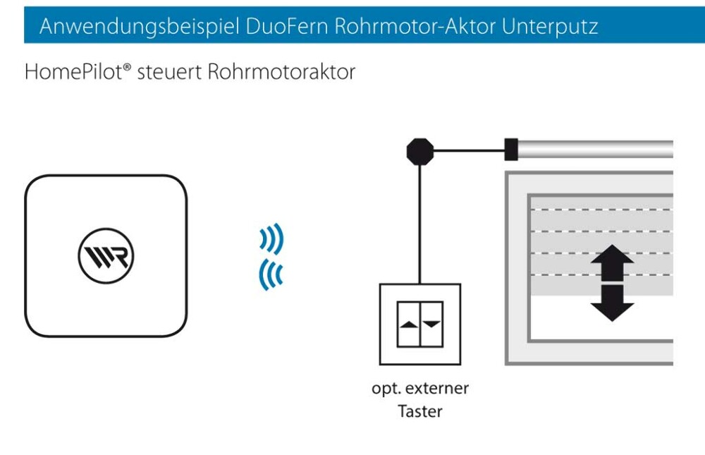 Rademacher DuoFern Rohrmotor Aktor 9471-1 Funk Empfänger Unterputz HomePilot 